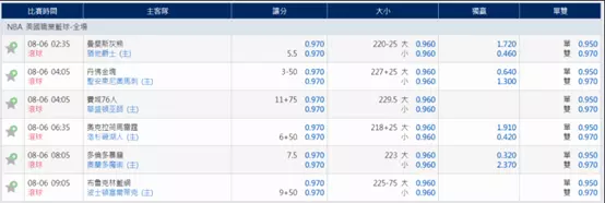 94大發網體育博彩資訊