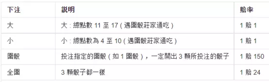 線上博弈遊戲百百款
