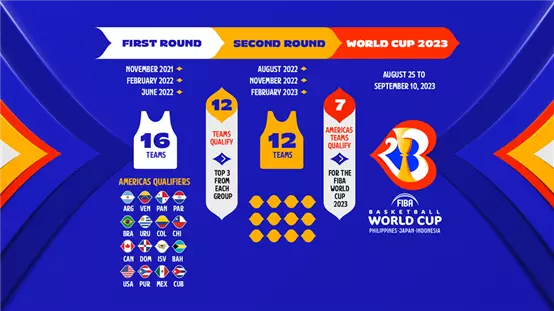 2023 FIBA世界盃籃球賽