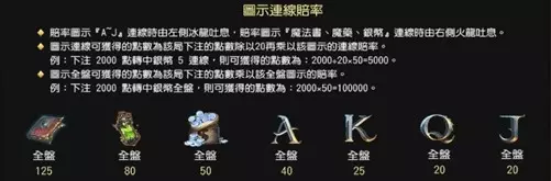 魔龍傳奇遊戲試玩