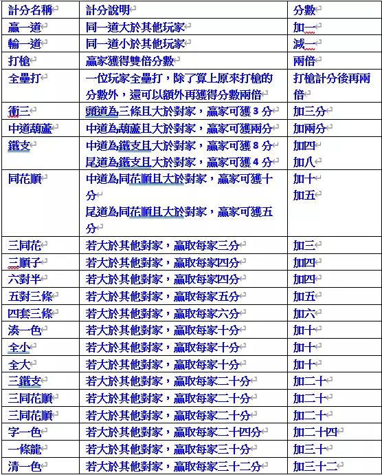 【高登棋牌】快來玩！超萌可愛棋牌類遊戲都在高登棋牌玩法介紹大公開