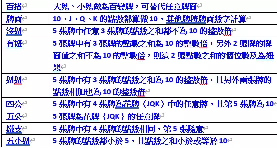 【高登棋牌】快來玩！超萌可愛棋牌類遊戲都在高登棋牌玩法介紹大公開