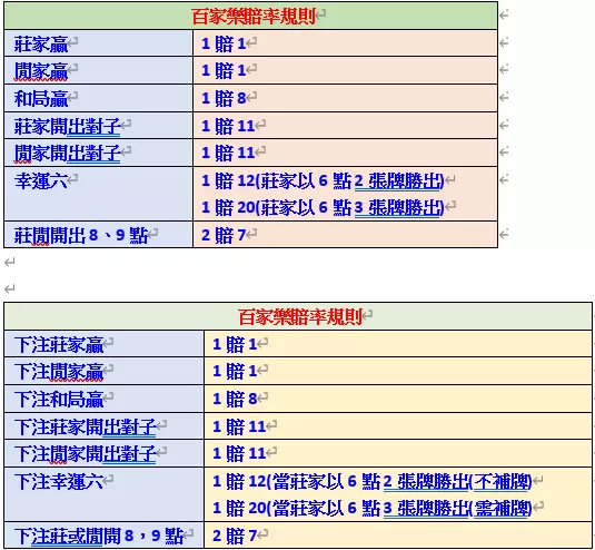 【博雅棋牌】最優質的棋牌類遊戲都在必贏娛樂城！博雅棋牌遊戲規則介紹