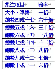 【博雅棋牌】最優質的棋牌類遊戲都在必贏娛樂城！博雅棋牌遊戲規則介紹