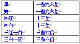 【博雅棋牌】最優質的棋牌類遊戲都在必贏娛樂城！博雅棋牌遊戲規則介紹