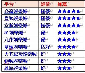 【博雅棋牌】最優質的棋牌類遊戲都在必贏娛樂城！博雅棋牌遊戲規則介紹