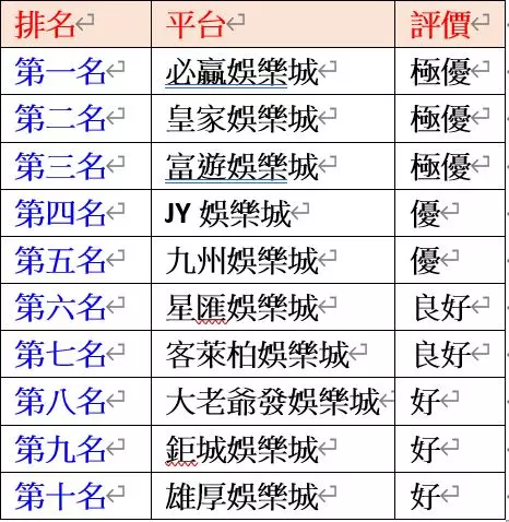 如何在娛樂城領取體驗金？哪些遊戲可以玩？