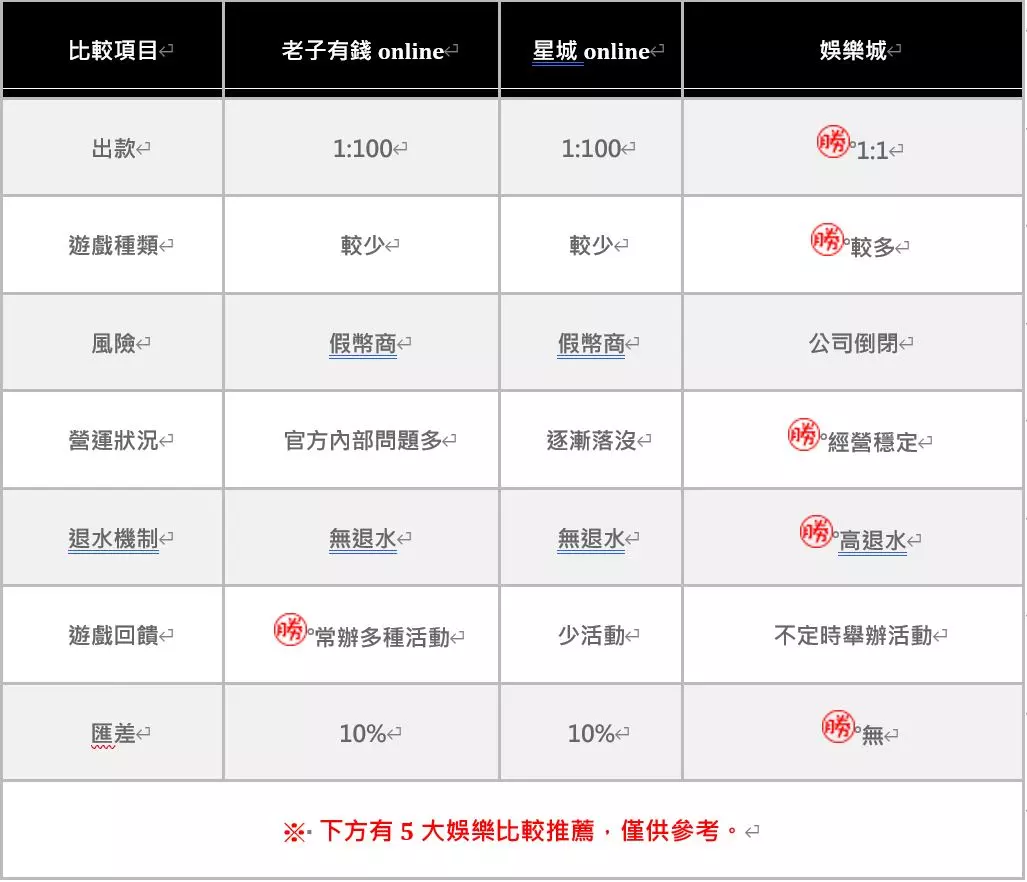 「線上娛樂城攻略：老手玩家必看！線上娛樂城勝率90%的秘訣在這裡，揭開線上娛樂城遊戲－必贏娛樂城的神秘面紗」