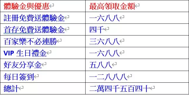 【返水最高娛樂城】首儲1000送1000！娛樂城跳槽快來必贏娛樂城包你優惠拿不完