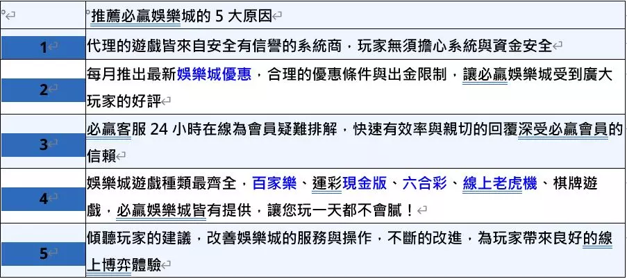 解鎖娛樂城的神秘世界，線上娛樂城遊戲指南－線上娛樂城勝率、線上娛樂城優惠出金、遊戲技巧一次滿足！- 必贏娛樂城