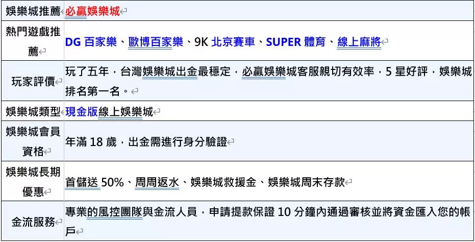 解鎖娛樂城的神秘世界，線上娛樂城遊戲指南－線上娛樂城勝率、線上娛樂城優惠出金、遊戲技巧一次滿足！- 必贏娛樂城