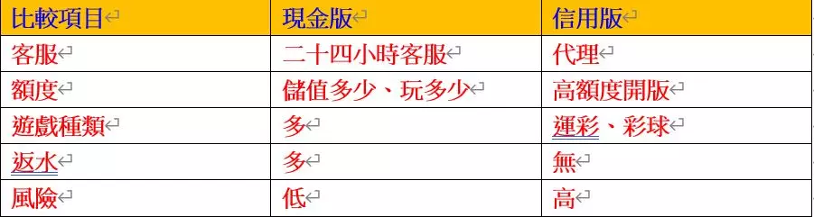 現金版娛樂城和信用版娛樂城比較