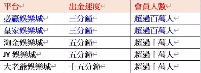 2023現金版官網推薦！出金速度快的五大現金版