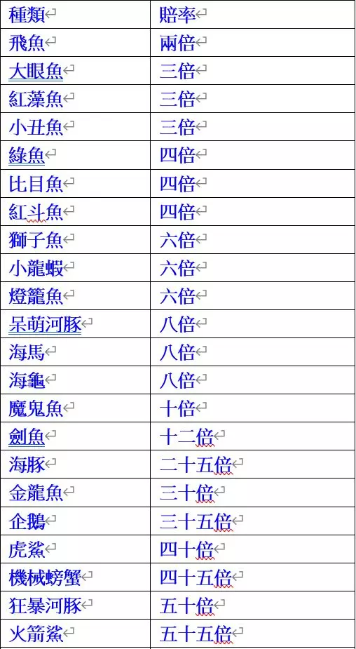 【DB捕魚機】最好玩的捕魚機基本玩法認識