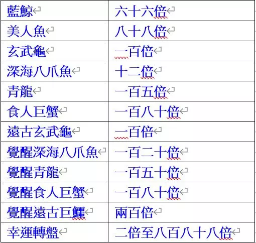 【DB捕魚機】最好玩的捕魚機基本玩法認識