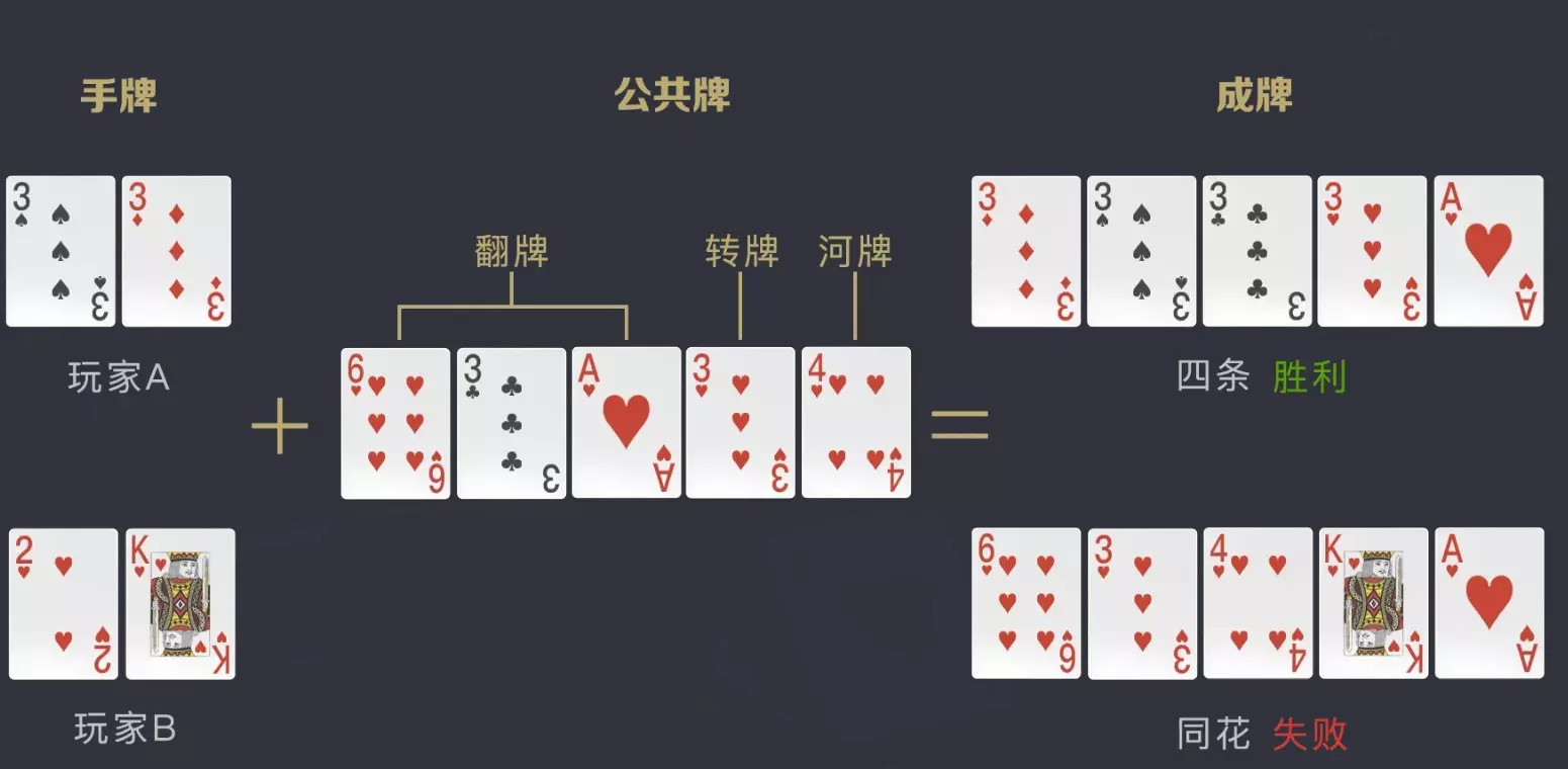 【DB系列】DB棋牌/DB電子/DB捕魚/DB百家樂全攻略介紹