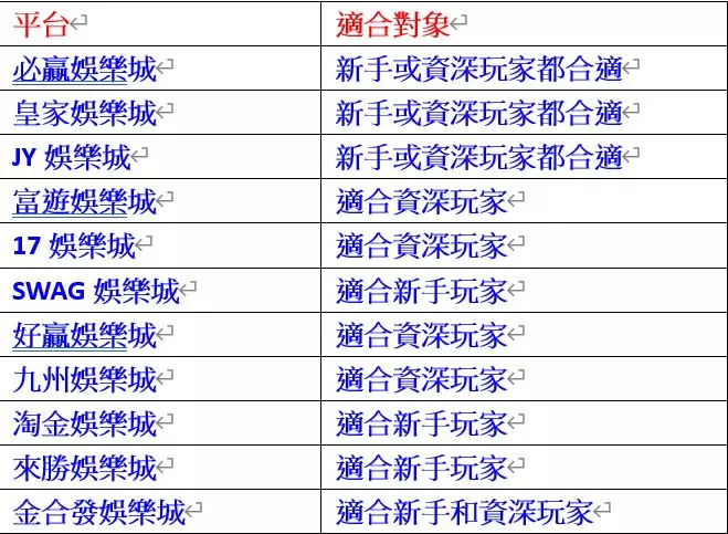 【ZG捕魚】最好玩的捕魚機遊戲玩法攻略介紹